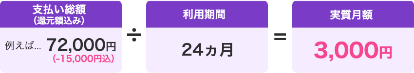 還元額イメージ